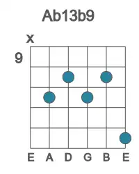 Guitar voicing #1 of the Ab 13b9 chord